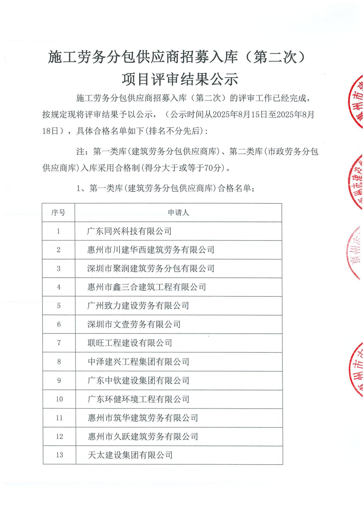 施工勞務分包供應商招募入庫(第二次) 項目評審結果公示